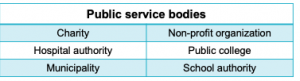 Definitions – Public services bodies