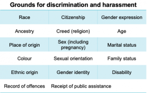 Grounds for Discrimination and Harassment