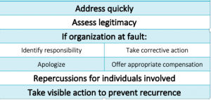 Steps to Handling a Crisis